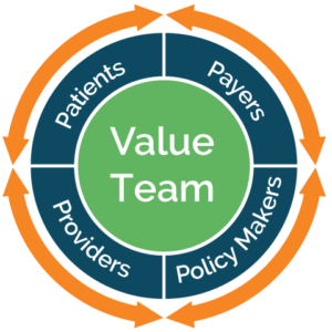 value-team